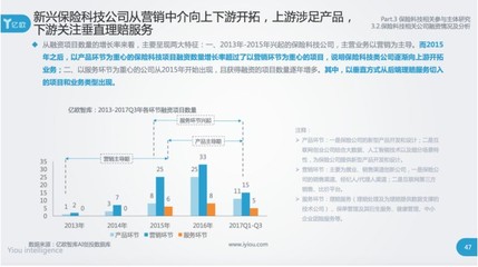 科技中介服務(wù)在大數(shù)據(jù)、人工智能與區(qū)塊鏈驅(qū)動(dòng)下的保險(xiǎn)行業(yè)升級(jí)路徑